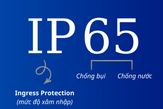Hình ảnh tiêu chuẩn IP cho đèn led chất lượng cao